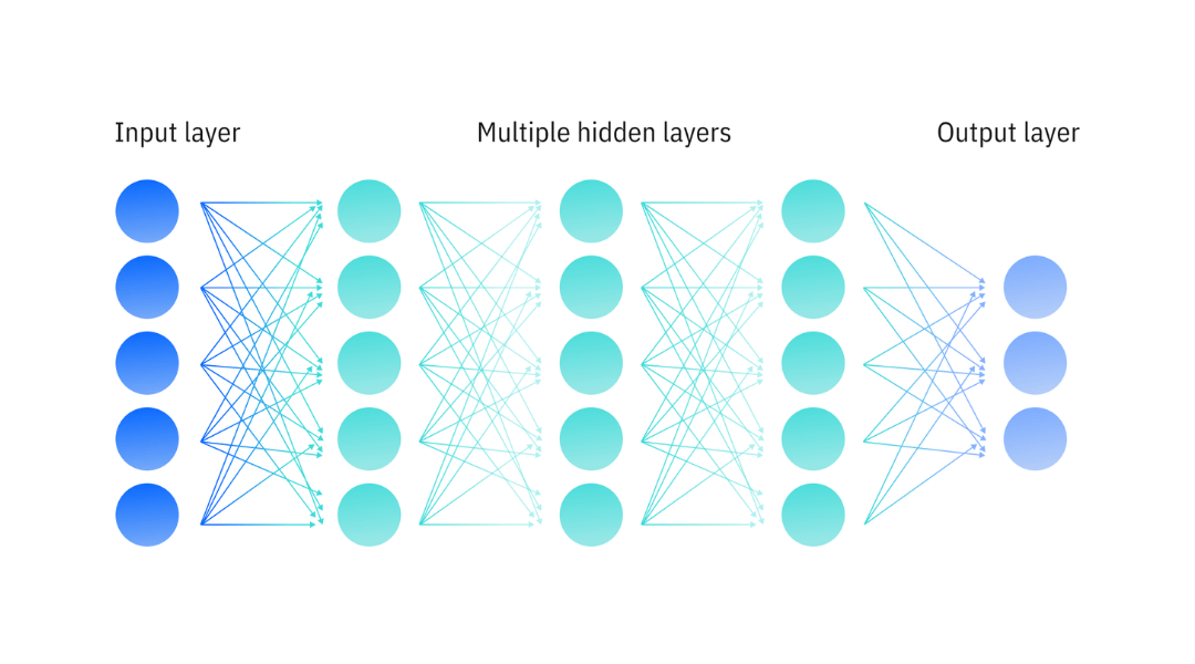 Deep Learning e Redes Neurais